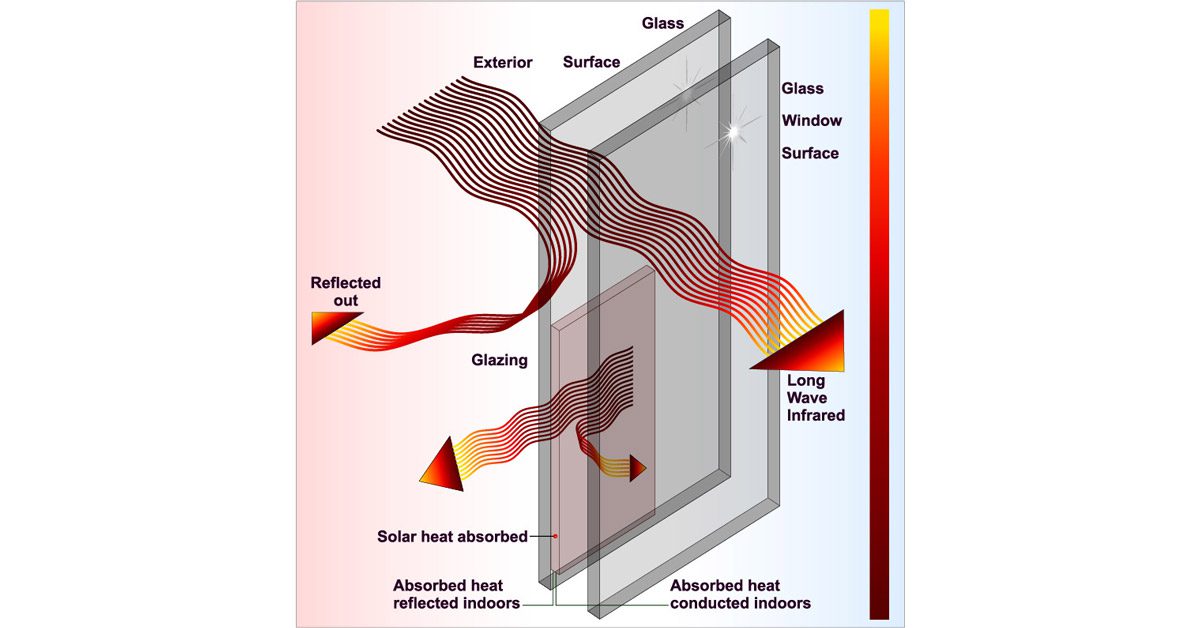 The Science Behind Double Glazed Windows in Bullsbrook WA thumbnail
